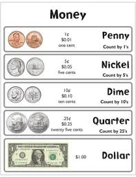 Money Anchor Chart Worksheets Teaching Resources Tpt
