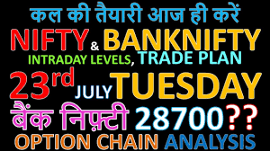 Bank Nifty Nifty Tomorrow 23rd July 2019 Daily Chart Analysis Simple Analysis Powerful Results