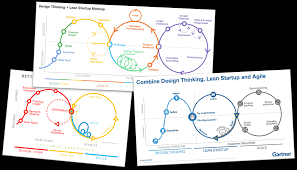 When Which Design Thinking Lean Design Sprint Agile