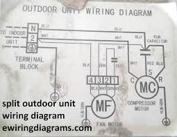 The coil of wire is mounted in the shaft where the magnet is on the ac alternator, and electrical connections are made to this spinning coil via stationary carbon brushes contacting copper strips on the rotating shaft. Split Ac Indoor To Outdoor Wiring Diagram Electrical Wiring Diagrams Platform