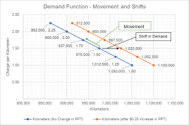 Demand Function Definition Chart