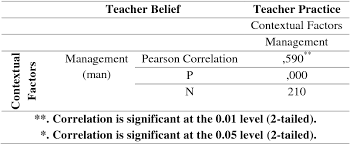 The definitions of the terminological unit professor shown above have been cited from the modern english language dictionaries. Pdf The Impact Of Contextual Factors On English Language Teachers Beliefs Semantic Scholar