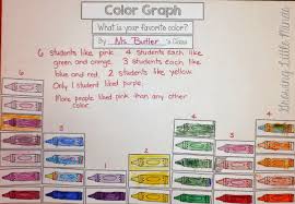 What Is Your Favorite Color Graphing Fun With Kindergarten