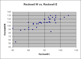 Rockwell Hardness Testing Of Plastics