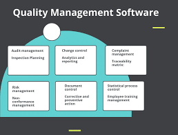 quality management software