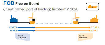 incoterms in international trade