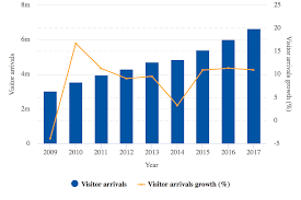 Philippines International Aviation Market Booming Passenger