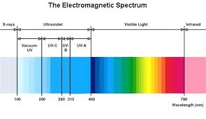 Led Light Spectrum Lovetoread Me