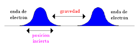 La Teoría de la Relatividad: Las escalas de Planck