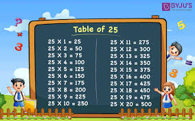 Table Of 25 Learn 25 Times Table