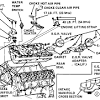 Chevy 350 v8 engine diagram. Https Encrypted Tbn0 Gstatic Com Images Q Tbn And9gcswec3eav1iibo0zn Iam2dlen11ymhpcjtkqkbqklwgkzbgohk Usqp Cau