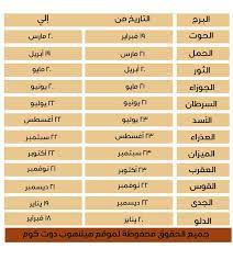 بالميلادي الابراج معرفة الأبراج