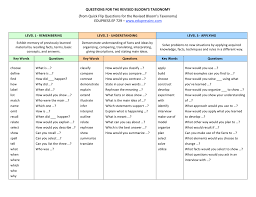 Questions For The Revised Blooms Taxonomy From