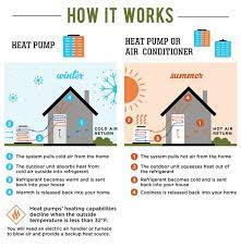heat pump vs air conditioner which