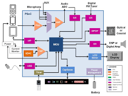 Iphone 5s schematics diagram (مخطط صيانة). Fh 7813 Iphone 4 Circuit Diagram Rar Schematic Wiring