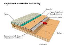 ecowarm radiantboard radiant floor heating