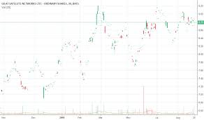 Gilt Stock Price And Chart Nasdaq Gilt Tradingview