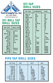Sti Roll Tap Drill Sizes Sti Tap Drill Sizes And Pipe Tap