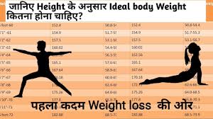 Height Weight Chart Ideal Body Weight Youtube