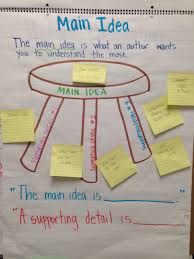 Anchor Chart About Main Idea And Supporting Details For