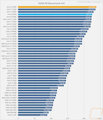 41 Judicious Intel Chip Performance Chart
