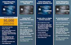 Chase launches new bonus offers on all united credit cards worth up to 100,000 miles chase announced that applicants for the united explorer card, united club card, united business card and united. Travel Hack Ultimate Guide To Get Free Flights Through Credit Card Rewards