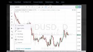 Traderstation Tradingview Live Chart Tutorial