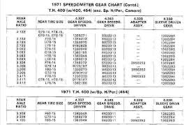 Transmission Speedometer Gears