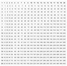 Time Tables Charts Charleskalajian Com