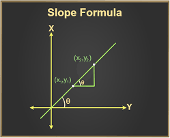 Slope Formula What Is Slope Formula
