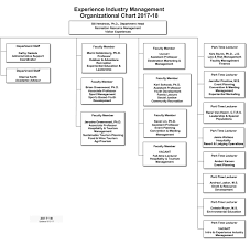 Experience Industry Management Organizational Chart 2017 18