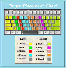 Goals Objectives Of Keyboarding Brown_b315