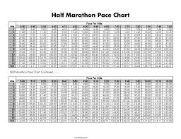 Half Marathon Pace Chart 2 Pdf Pdf Format E Database Org