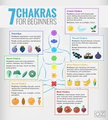 Massif Printable Chakra Chart Suzannes Blog