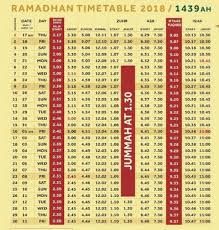 Ramadan Timetable 2018 Key Times For Prayers Fasting