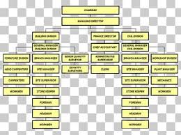 Organizational Structure Png Images Organizational