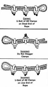 How To Use Wire Rope Clips Engineering Tools Rope Clamp