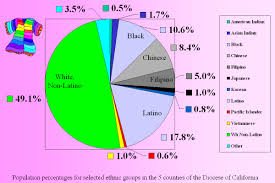 Diversity In The Diocese Of California