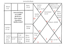 House Part 14 11th House Astronidhi