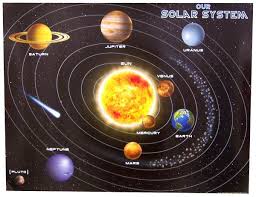 Solar System Chart Ideas Www Bedowntowndaytona Com