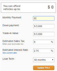 Then you can shop for the vehicle that fits your budget already have an auto loan? Used Car Loan Finance Guide What You Need To Know About Used Car Financing Loan Calculators Rates Etc Advisoryhq