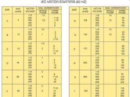 Iec Motor Starter Size Chart Wood