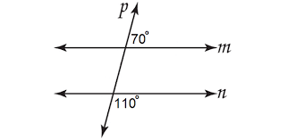 exterior angles on the same side of the