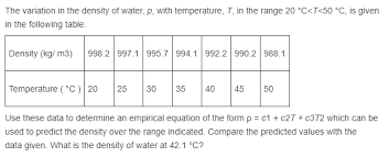 Variation In The Density Of Water