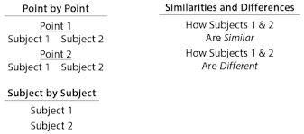 Comparison essays YouTube