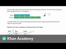 Ratios With Tape Diagrams Video Khan Academy