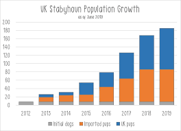 Uk Population Growth Stabyhoun Uk