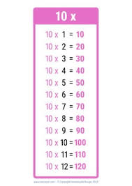 pretty 10 times table chart print for