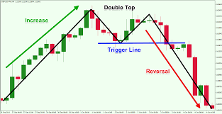 Double Top Reversal Chart Pattern Forex Training Group