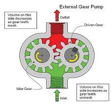 hydraulic pump technology